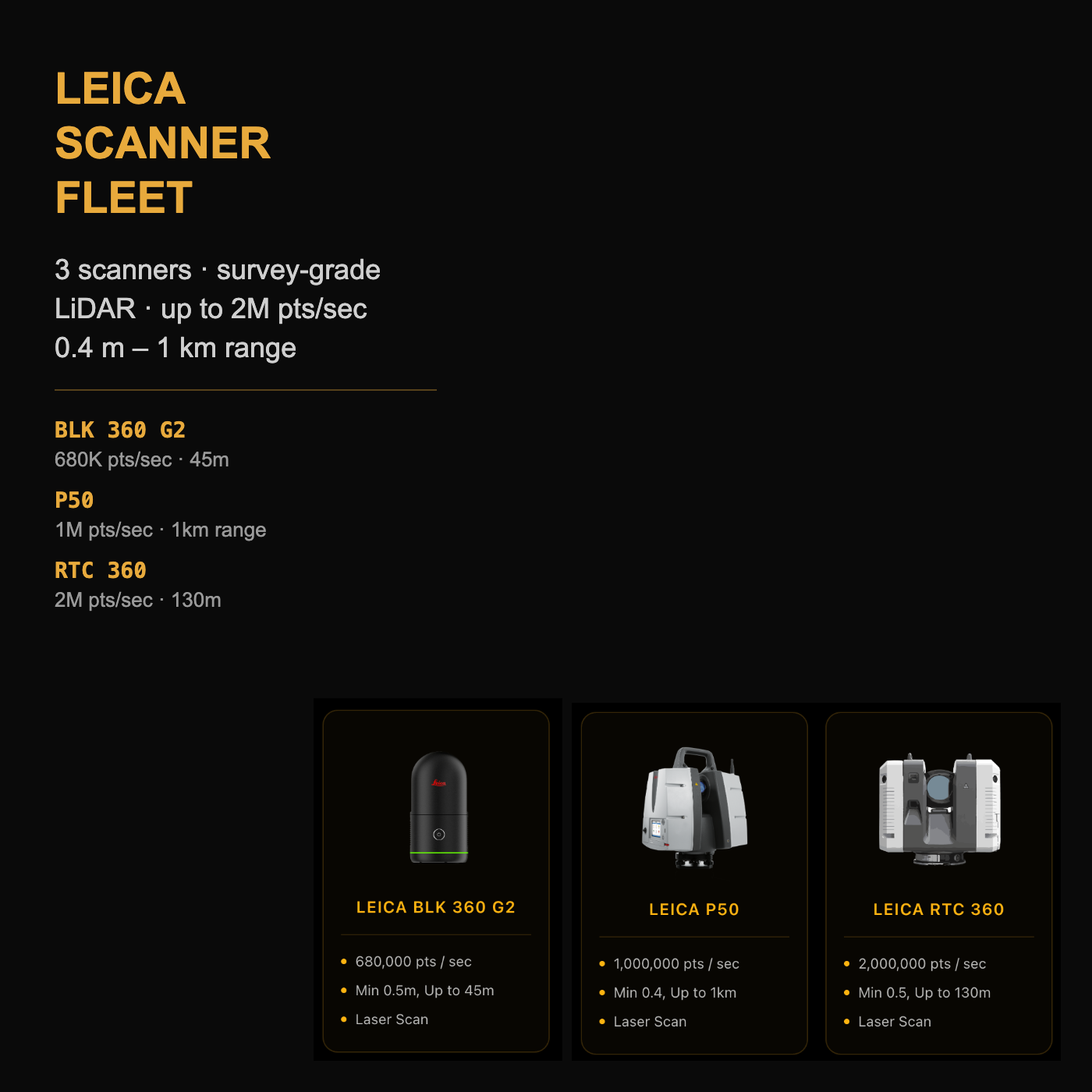 Leica scanner fleet — BLK 360 G2, P50 and RTC 360 specifications