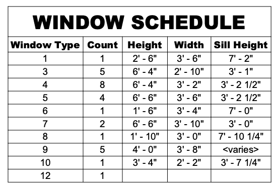 Window schedule exported from a BIM model — window type, count, height, width and sill height columns