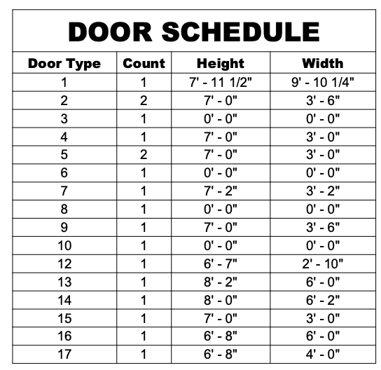 Door schedule exported from a BIM model — door type, count, height and width columns