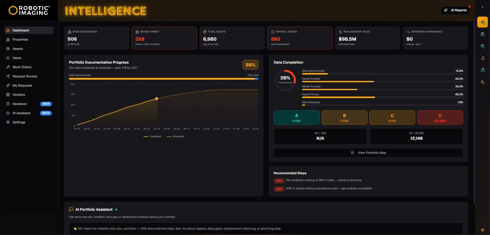 RI Intelligence web dashboard — portfolio documentation progress and asset data completion